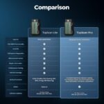What Is Topscan Obd2 and How Can It Benefit You?