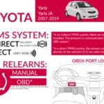 Toyota Yaris Infographic