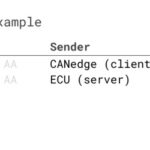 WWH-OBD Request Response Speed Example