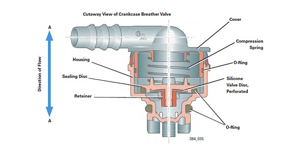 VW-Audi 2.0T Crankcase Breather Valve Cutaway